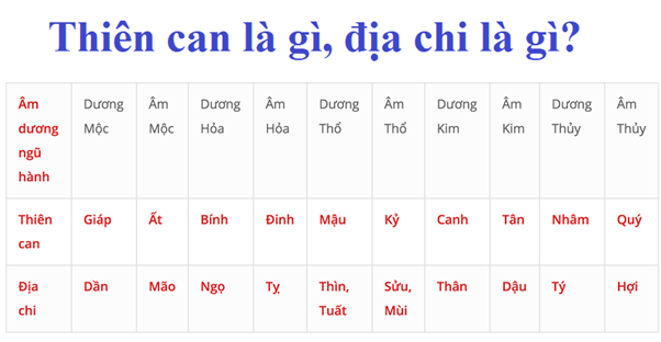 Để xem ngày tốt bạn cần biết cách xem thiên can