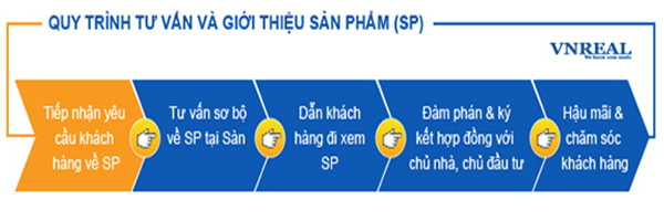 pháp lý của tòa nhà