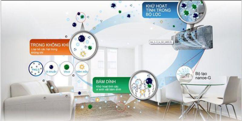 may lanh mitsubishi cong nghe khang khuan an toan cho he ho hap