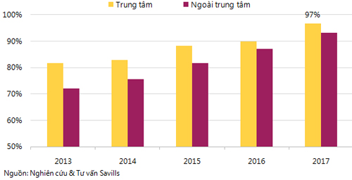 ha noi sap het van phong cho thue
