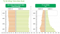 thi truong van phong cho thue tai thanh pho ho chi minh nam 2014